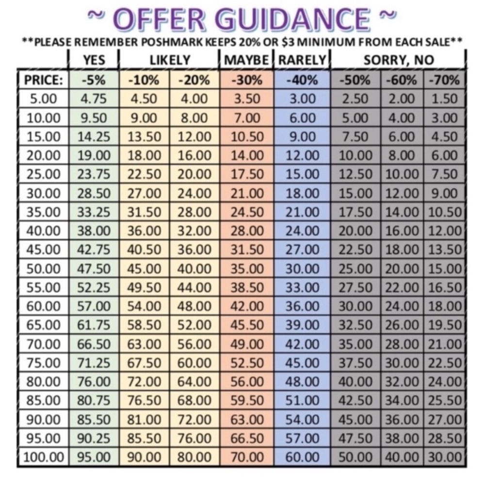All REASONABLE offers welcome! 😃